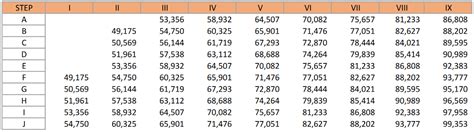 Ccea Salary Calculator