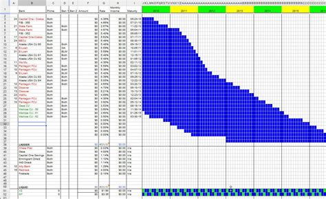 Cd Ladder Excel Spreadsheet Template