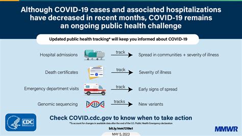 Read more about the article Cdc Guidelines For Covid Exposure 2023: Everything You Need To Know