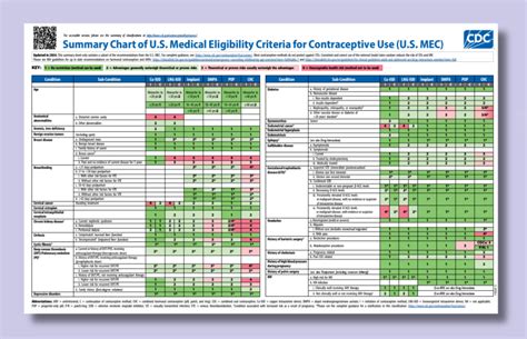 Cdc Mec Chart