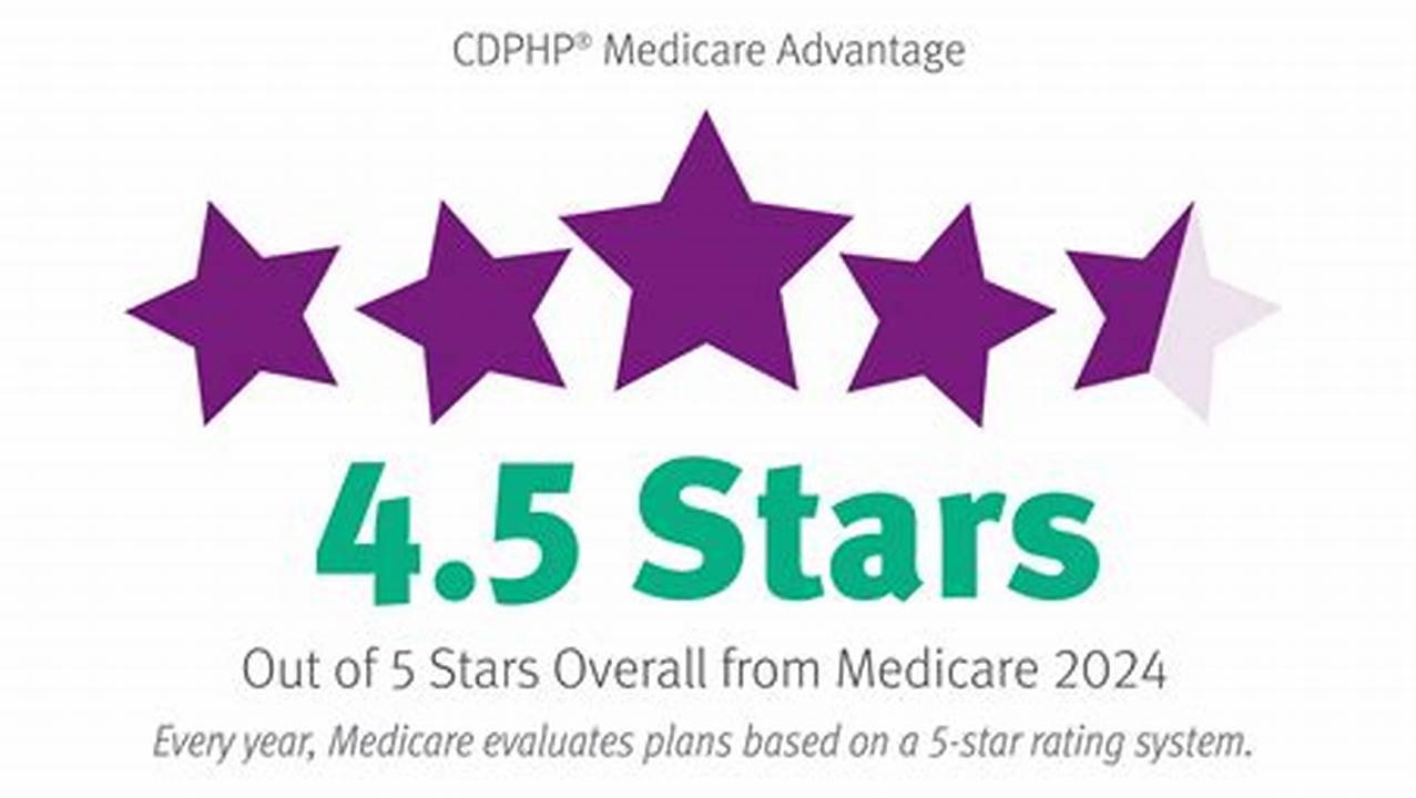 Cdphp Medicare Coverage 2024