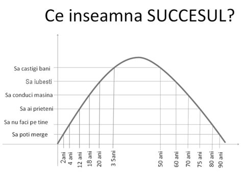 Ce Inseamna U Intors