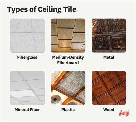 Ceiling Tile Types
