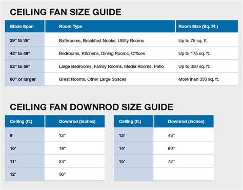 Ceiling fan size guide