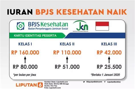 Cek Harga Kelas 1 BPJS dan Cara Melakukannya