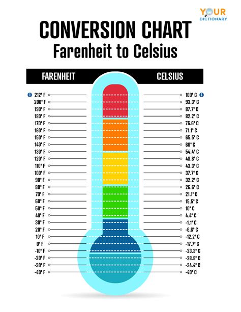 Celcius To Farenheit Chart Printable