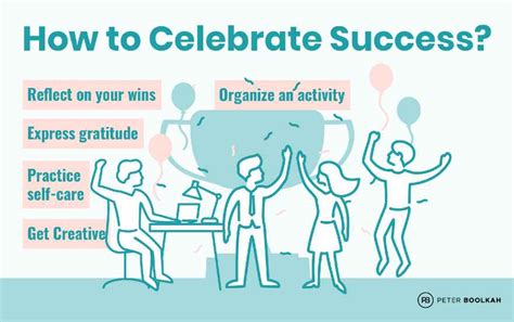 Celebrating Success in Motivation Cycle