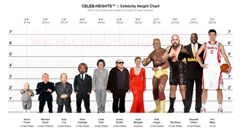 FUN STUFF How do you measure up to some of Hollywood's tallest and