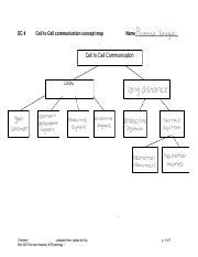 Make a concept map on cell and its parts. Brainly.in