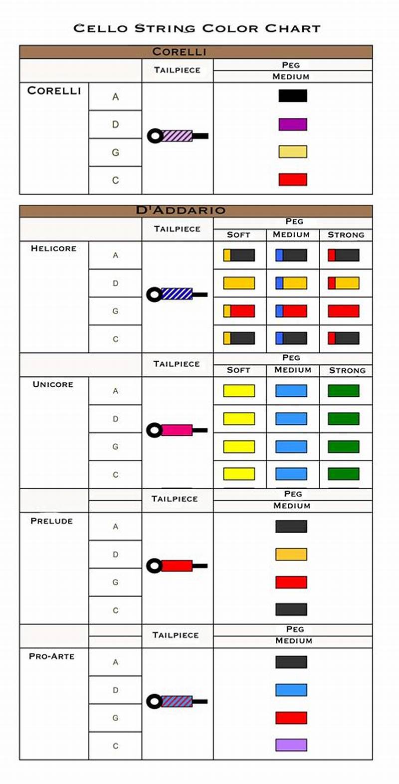Cello String Identification Chart
