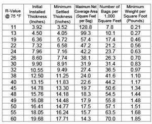 Cellulose Insulation Rvalue Chart