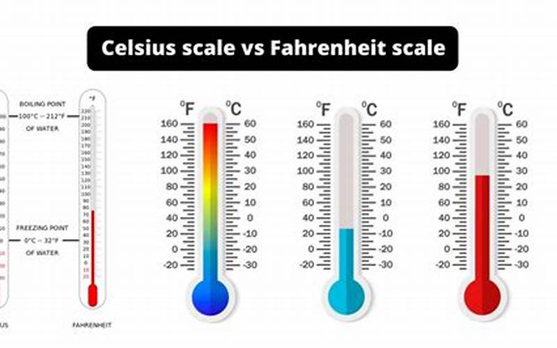 Celsius And Fahrenheit Scales
