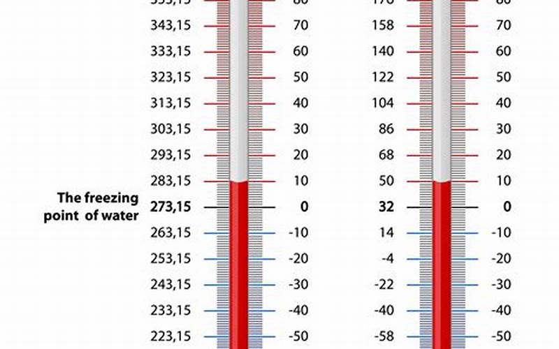 Celsius And Fahrenheit Temperature Scales Comparison