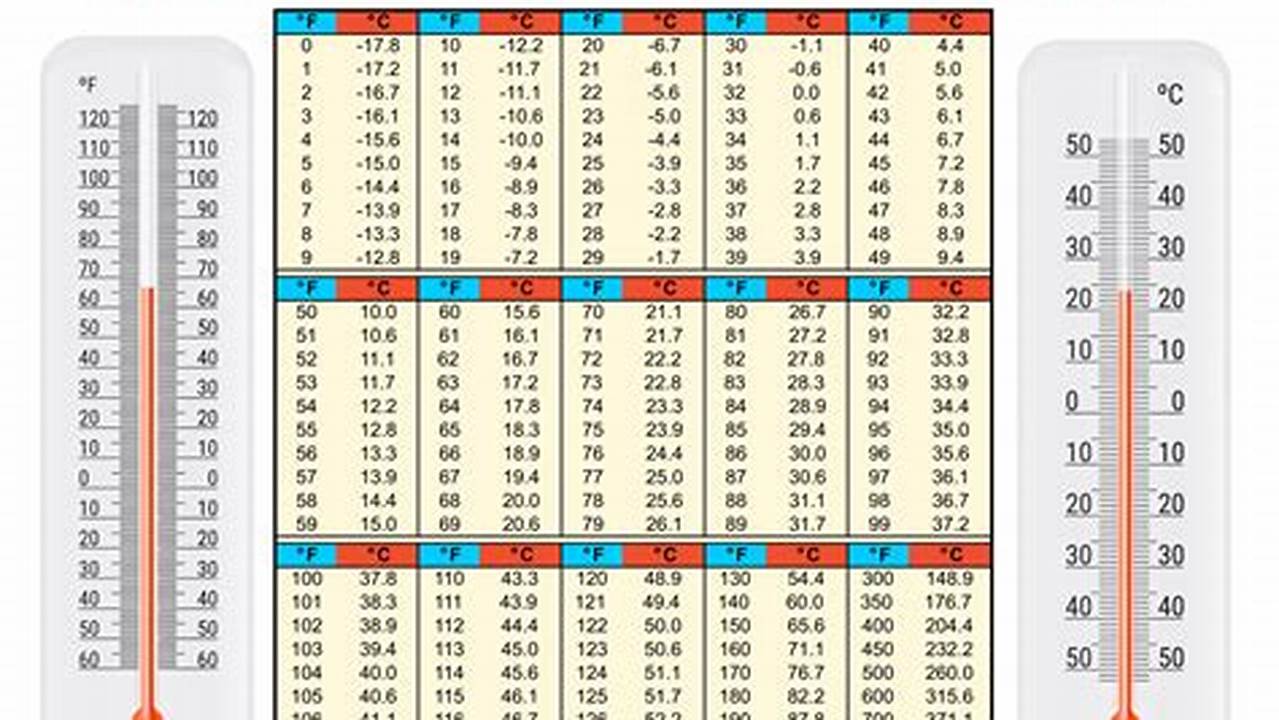 Celsius To Fahrenheit -25 2025 Conversion Chart