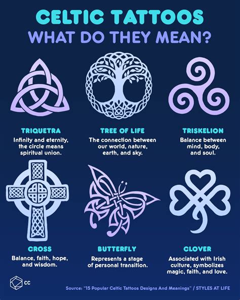 Celtic Knot Tattoos Designs, Ideas and Meaning Tattoos