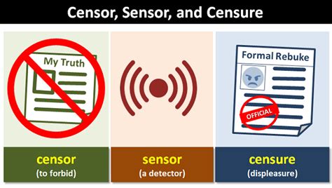 Censure Verb Definition