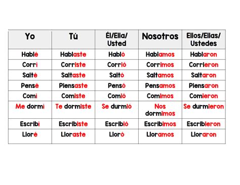 Censure Verb In Spanish