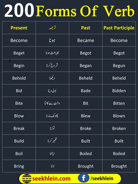 Censure Verb In Urdu