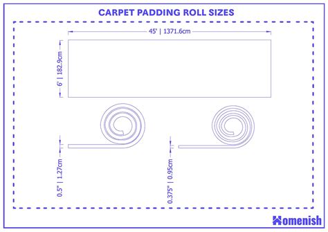 Center carpet size guide