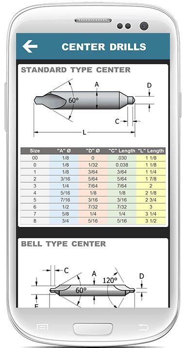 Center Drill Dimensions Chart