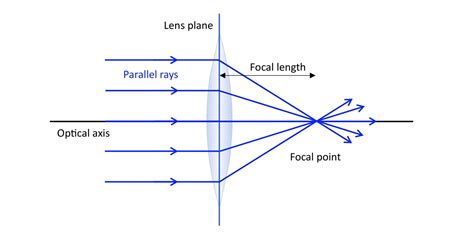 Centered Focal Point with Supporting Frames