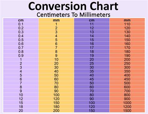 Centimeter Millimeter Conversion Chart