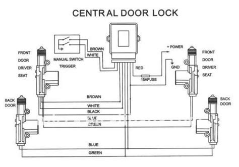 Central Lock System Components