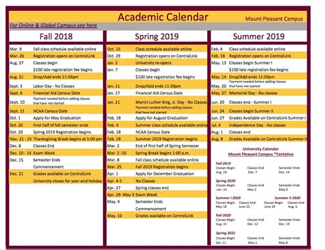 Central Michigan Academic Calendar
