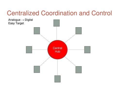 Centralized Control and Trust Issues