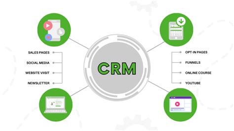 Centralized Customer Data Management