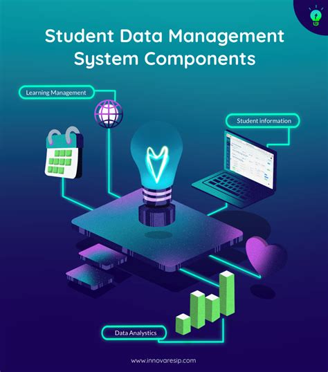 Centralized Student Data Management