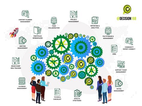 Centralized Task Management