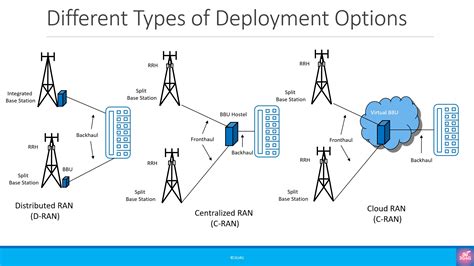 Centralized and distributed cloud: what’s new