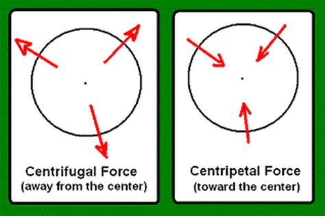 Unleashing the Power of Centrifugal Force Definition in the World of AP Human Geography
