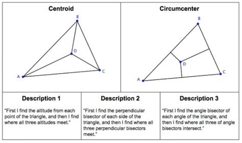 Centers of Triangle (Centroid, Incenter, Circumcenter, Orthocenter) for
