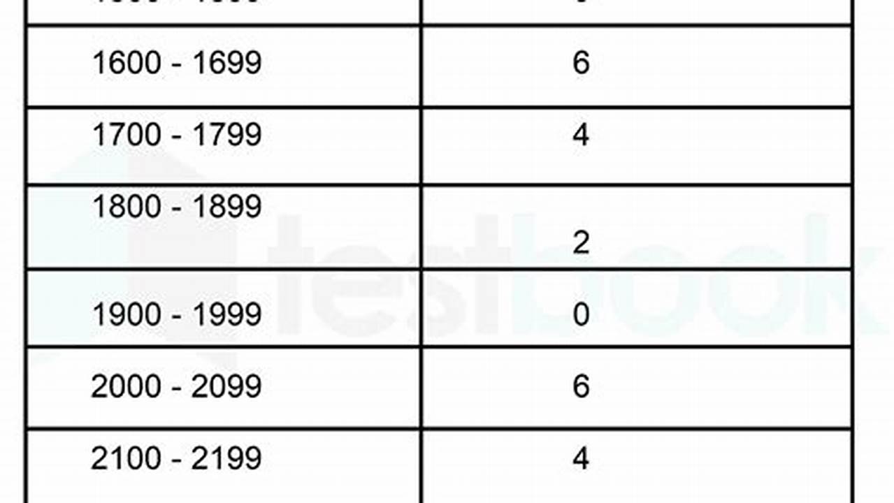 Century Code Calendar