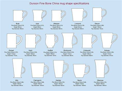 Ceramic Mug Styles