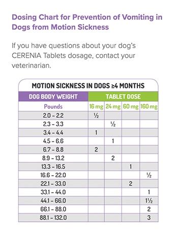 Cerenia Tablet Dose Chart