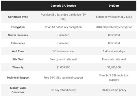 Sécurisez vos données pour protéger vos proches grâce au Certificat Comodo