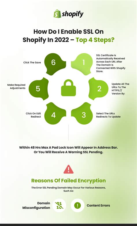 Protégez votre boutique en ligne avec Certificat SSL Shopify pour assurer la sécurité de vos clients