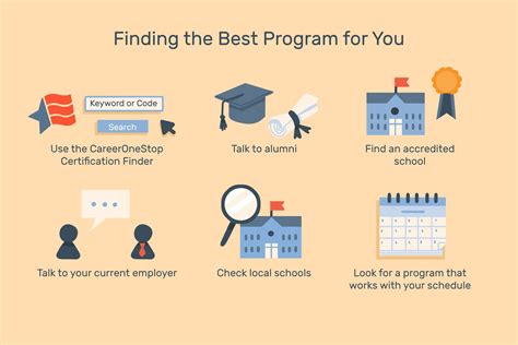 Certificate Programs That Lead To Well-Paying Jobs