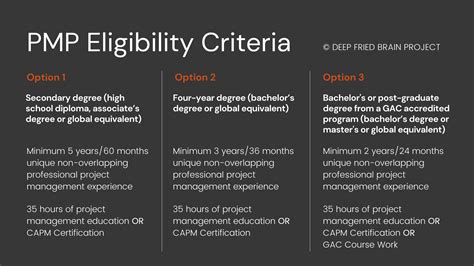 Eligibility Criteria for Certification
