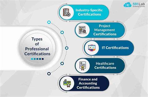 Certifications & Expertise