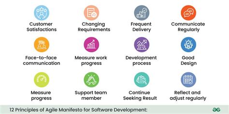 Certifications for Agile and Software Development