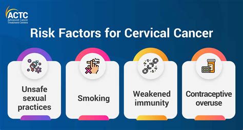 Cervical Cancer: Causes, Risks & Prevention Tips