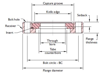 Cf Flange Knife Edge Drawing