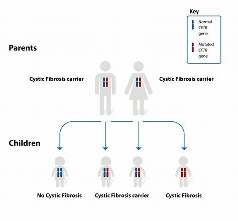 Cf Inheritance Pattern