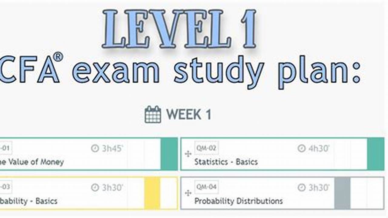 Cfa Exam Level 1 2024