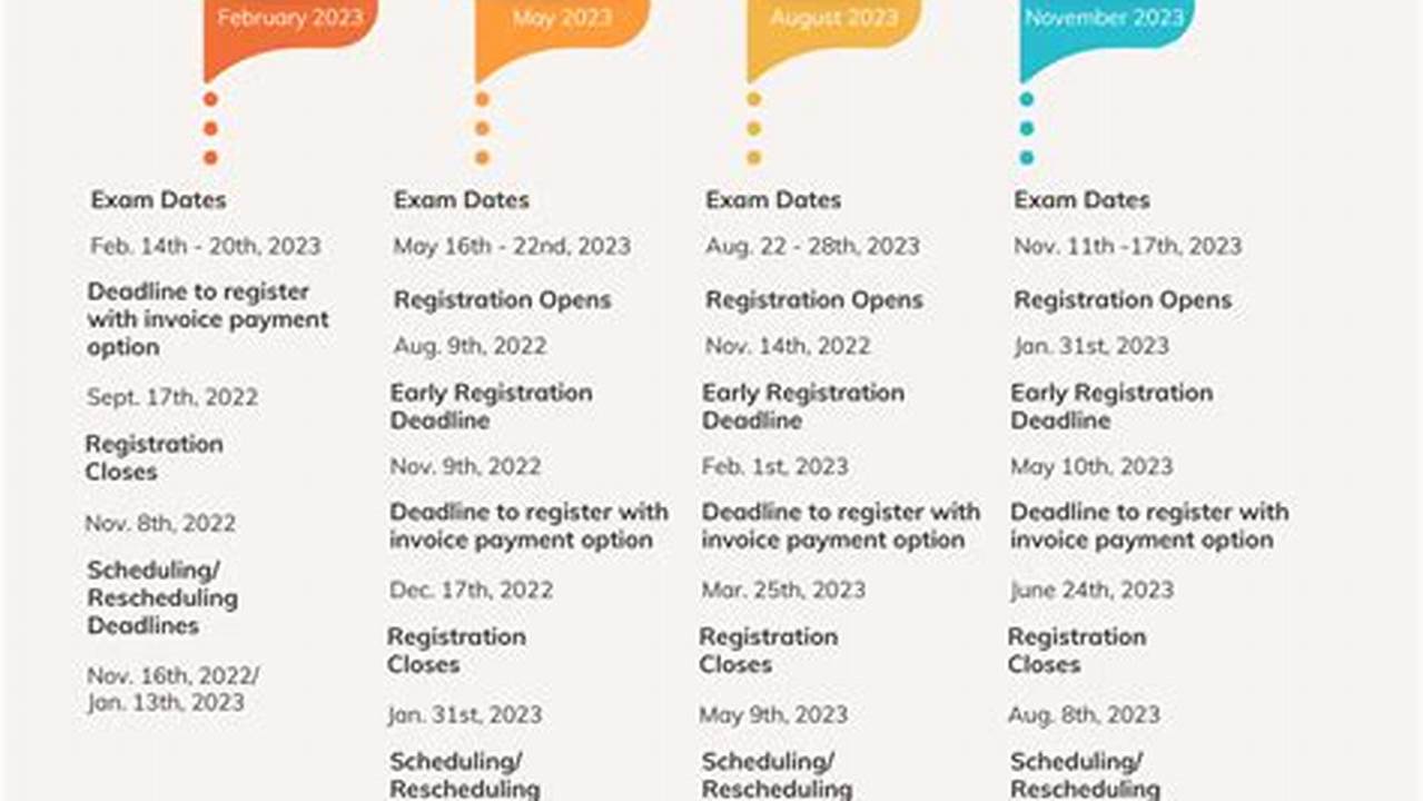 Cfa Level 1 August 2024 Exam Dates