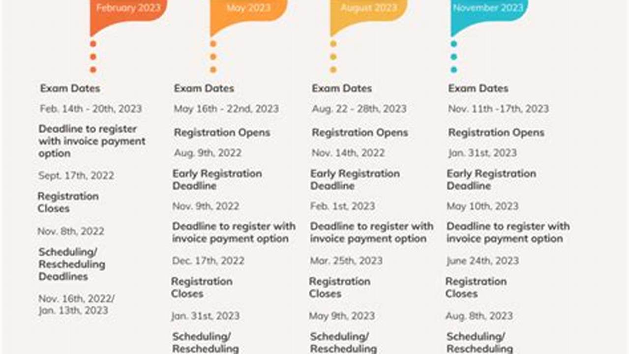 Cfa Level 1 Calendar